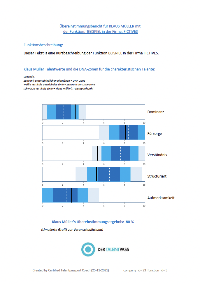 matching-rapport-de